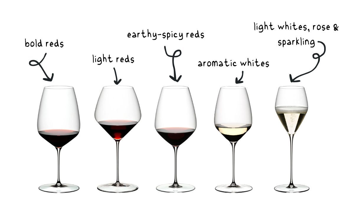 Wine Folly Introduces Curated RIEDEL Glassware Selection